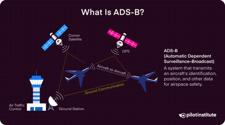 Drone Lingo Simplified: Acronyms Every Pilot Needs To Know