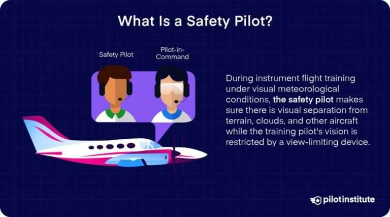 Safety Pilot Explained: How to Log Your Time and Stay Legal