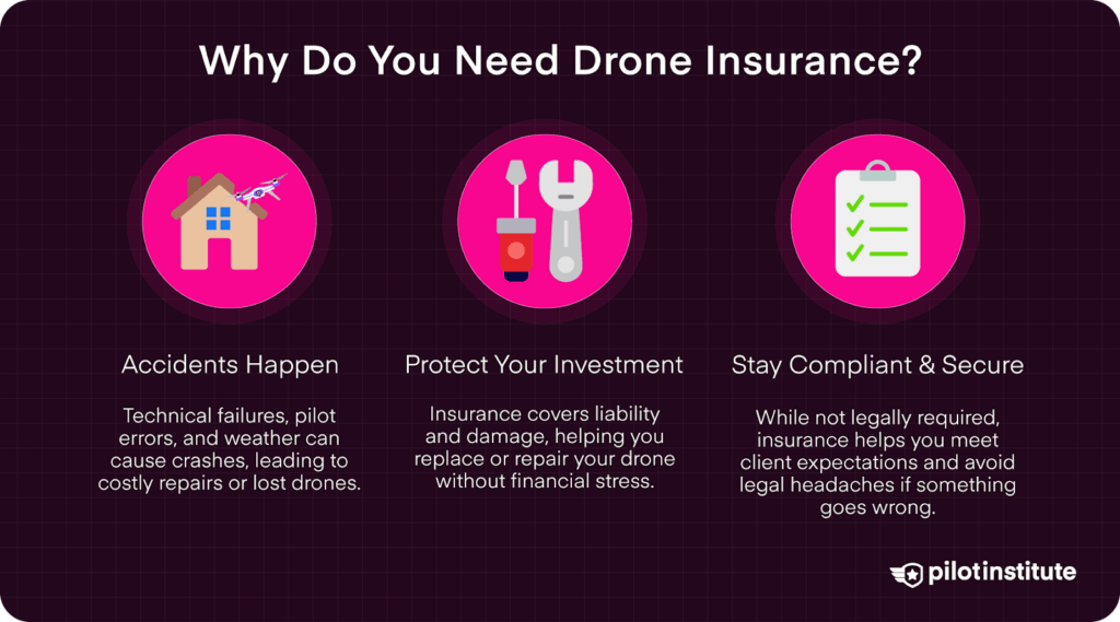 The Ultimate Drone Insurance Guide for Pilots