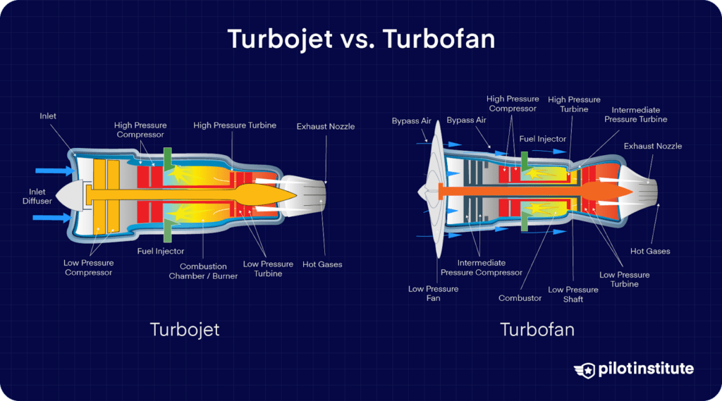 Turbofan vs. Turbojet: What’s the Difference?