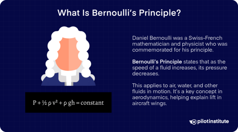 What Is Bernoulli’s Principle? A Simple Guide for Pilots